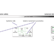 Model-Based Design