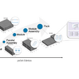 Model-Based Design