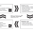 Schéma procesu aktualizácie softvéru