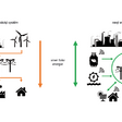 Obr. 1 Zmena smeru toku energie v elektrizačnej sústave