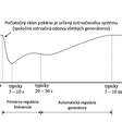 priklad-frekvencnej-reakcie-elektrizacnej-sustavy