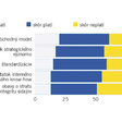 Obr. 1 Päť hlavných priorít pre výrobu strojov a strojárstvo (Zdroj: VDMA & McKinsey)