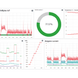 platforma IIoT od achtBytes