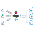 Raspberry-Pi-priemyselne-aplikacie