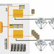 Nové roboty B&R Codian D4-ST21
