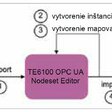 Obr. 2 Postup používania Nodeset Editor
