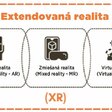 Prepojenie technológií virtuálnej, rozšírenej, zmiešanej a extendovanej reality