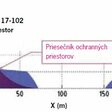 Obr. 2