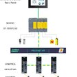 Motion Control, Safety, HMI Unified Basic Panel – kompletné riešenie automatizácie stroja