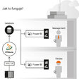 obr1_jak_to_funguje_kiekert_schema_uprava_1
