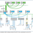 Obr. 1 Typická architektúra DeltaV Continuous Historian Elite (DVCH Elite) s prevádzkovým serverom IP.21