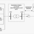 Obr. 1 Ilustračná schéma elektrárne obnoviteľnej energie a umiestnenie GCP