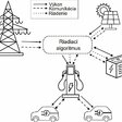 Obr. 1 Navrhovaná architektúra energetického systému nabíjacej stanice