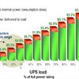 Obr. 2 Pomáha lepšie pochopiť krivku účinnosti z obr.1, a to vďaka tomu, že ukazuje, kde sa celý výkon využíva