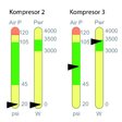 HMI – nové poznatky a najlepšie skúsenosti pri tvorbe operátorského rozhrania (2)