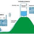 Komunikácia medzi dvomi riadiacimi systémami LOGO! pomocou  LOGO! CMR a SMS