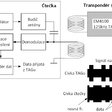 Obr. 12b Princip RFID - vnitřní uspořádání EM4100 RFID čipu