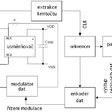 Obr. 12b Princip RFID - princip přenosu dat