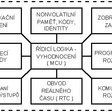 Obr. 5 Typický přístupový bod