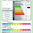 Menší developeri dodržiavanie energetických tried vo fáze návrhu nevyžadujú