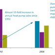 Obr. 3 Zdroj: Delta Energy and Environment
