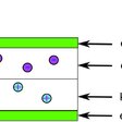 Obr. 4