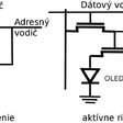 Obr. 8