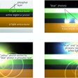 Úvod do LED technológie