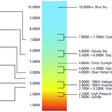 Obr. 3 Chromatickosť svetelných zdrojov