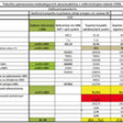 Tab. 1 Vyhodnotenie rozhodujúcich parametrov v porovnaní so stavom v roku 1996