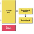 Obr. 18 Příklad přístupového systému s biometrickými prvky od firmy STMicroelectronics