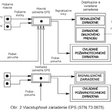 Obr. 2 Viacstupňové zariadenie EPS (STN 73 0875)