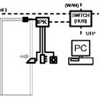 Obr. 26 Konfigurace s IP kontroléry