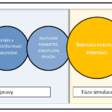 Obr. Simulační proces