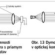 Obr. 12; Obr. 13