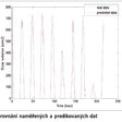 Obr. 6 Srovnaní naměřených a predikovaných dat