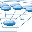 Obr. 2 Hybridný cloud