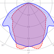 Obr. 4