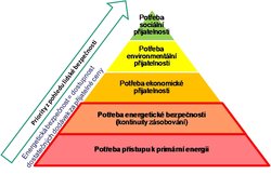 Energetická bezpečnost – možnosti a rizika (3) Energetická bezpečnost – možnosti a rizika (3)