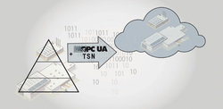 Z prevádzky do cloudu: OPC UA TSN