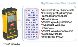 Digitálny kalibračný certifikát (1) Digitálny kalibračný certifikát (1)
