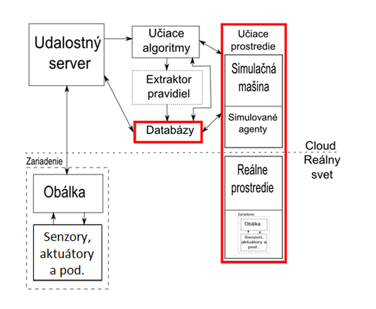 Obr. 1