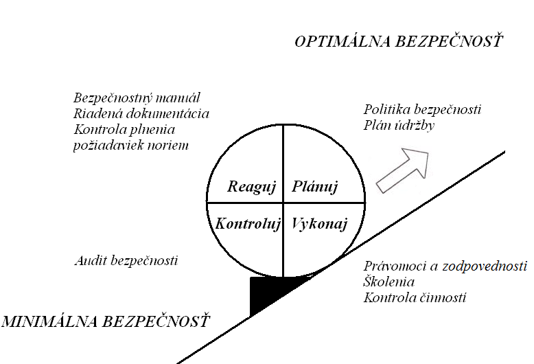 Demingov cyklus