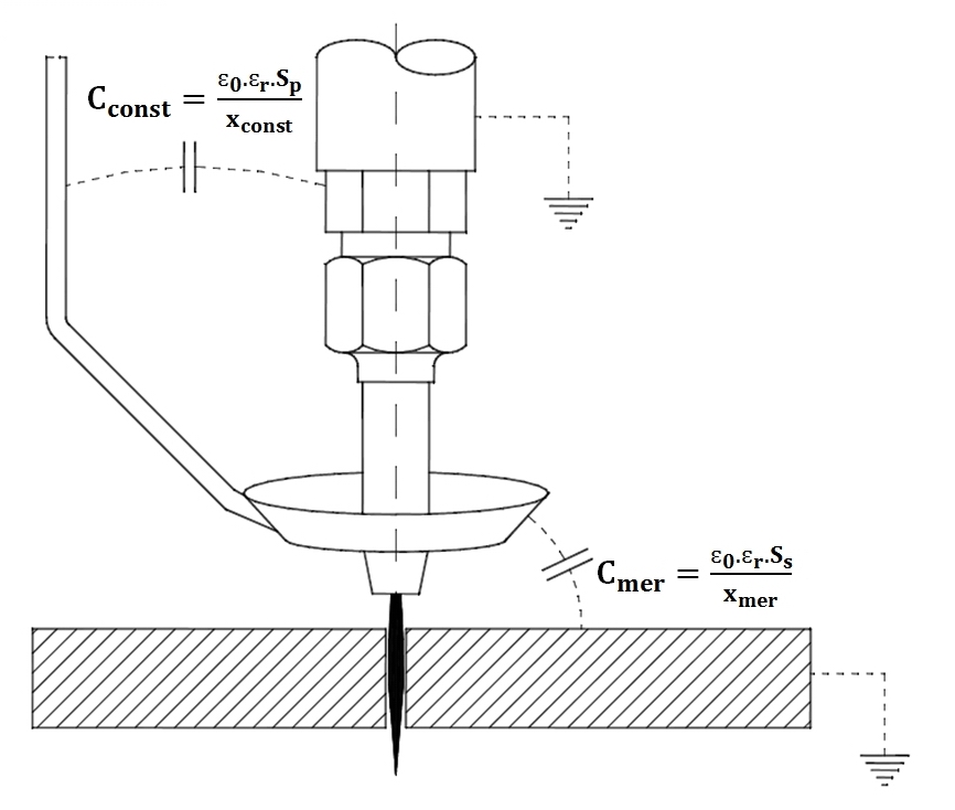 Obr. 1 Meracia sonda