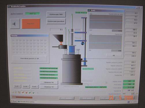 Obr.8 Panel riadenia