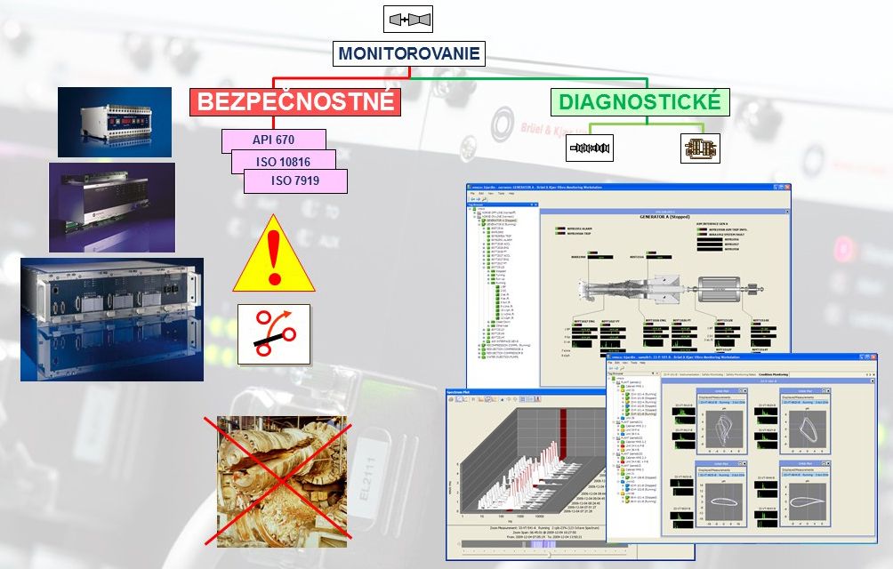 Obr. 1a) Bezpečná diagnostika