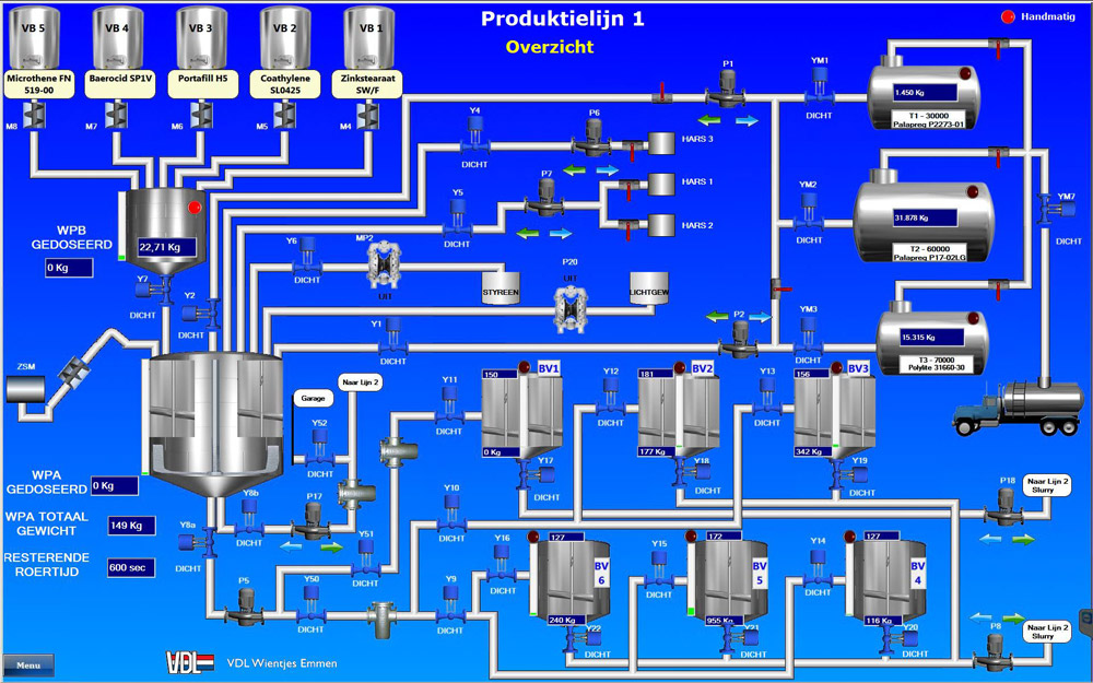 Systém scada vizualizuje výrobu polyesterových dosiek - Reliance1