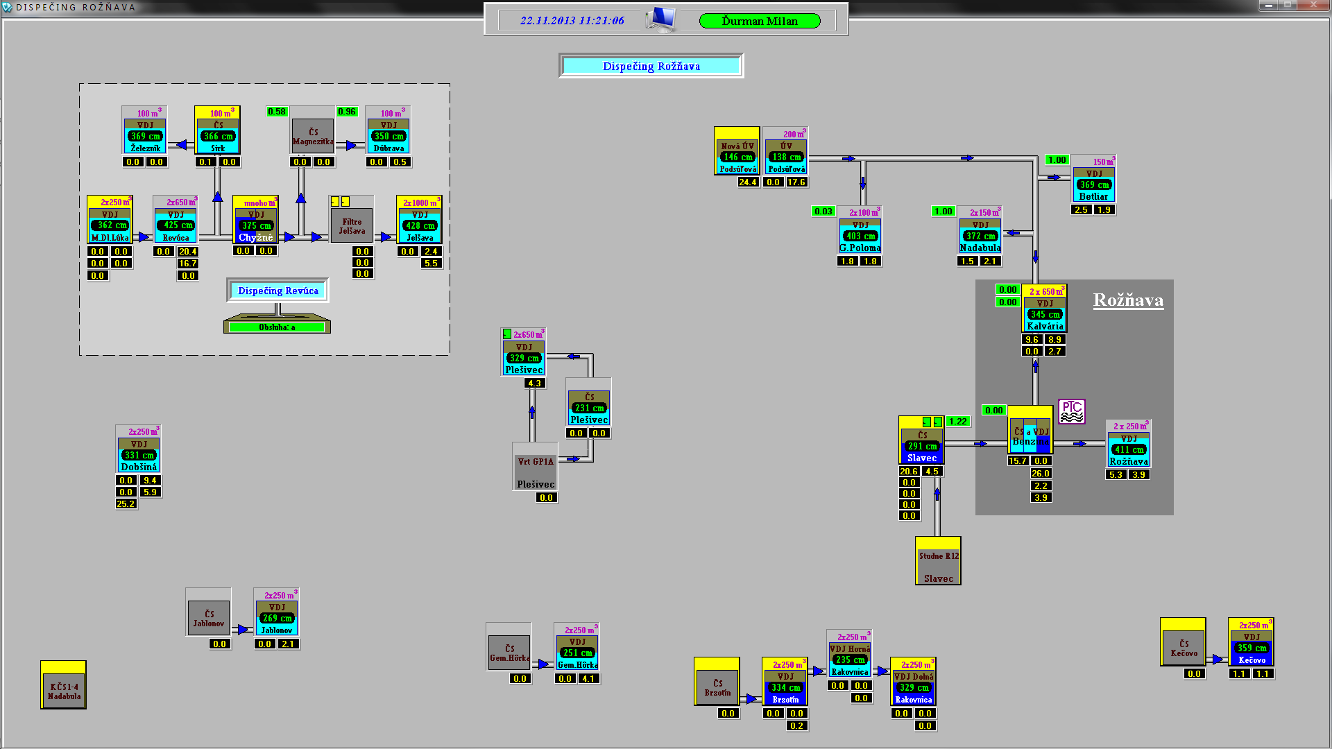 Obr. 7 SCADA systém InTouch 2012