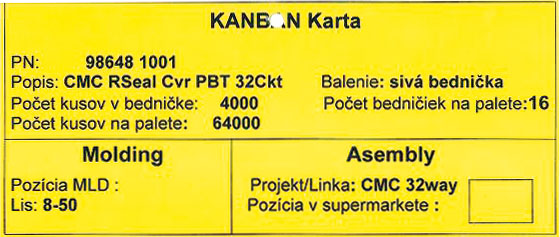 Obr. 1 Popis karty Kanban