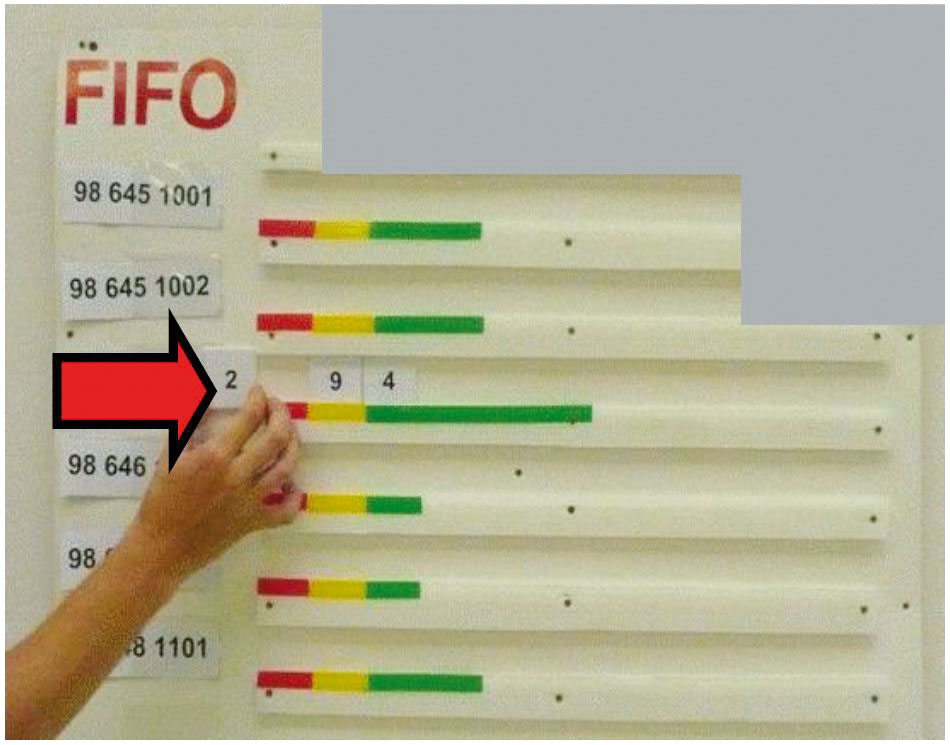Obr. 12 Zmena stavu tabule FIFO po spätnom uvoľnení dielov